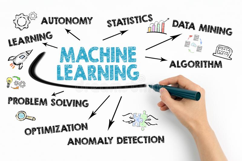 Machine Learning for Data Analytics certificate