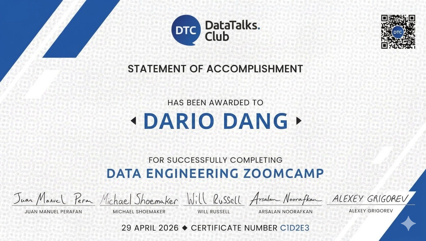 Data Engineer Zoomcamp Certificate