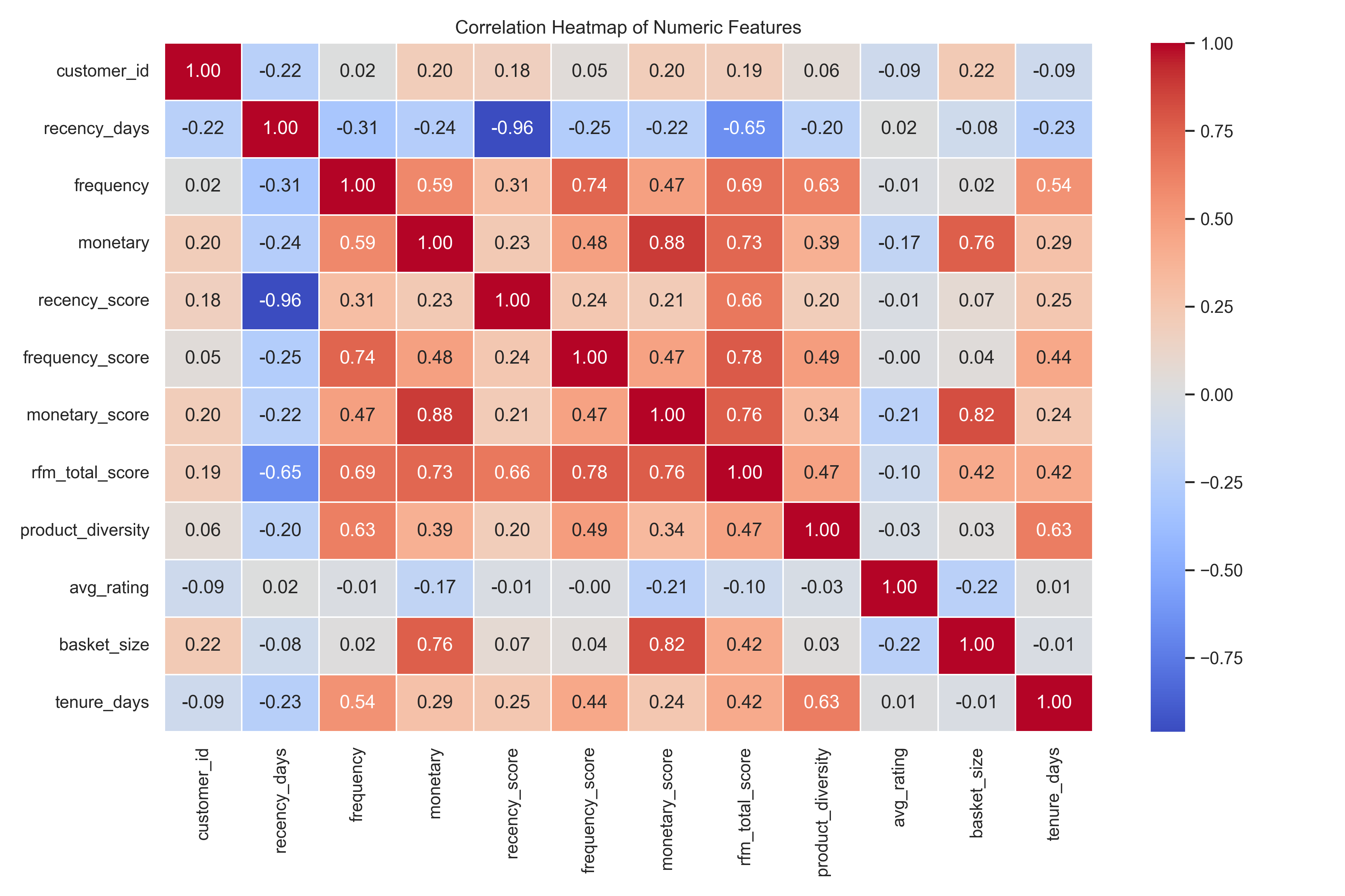 Feature Correlation Heatmap