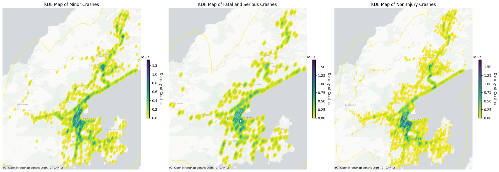 Kernel Density Estimation