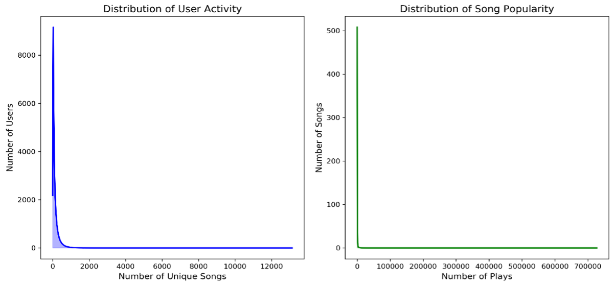 Kernel Density