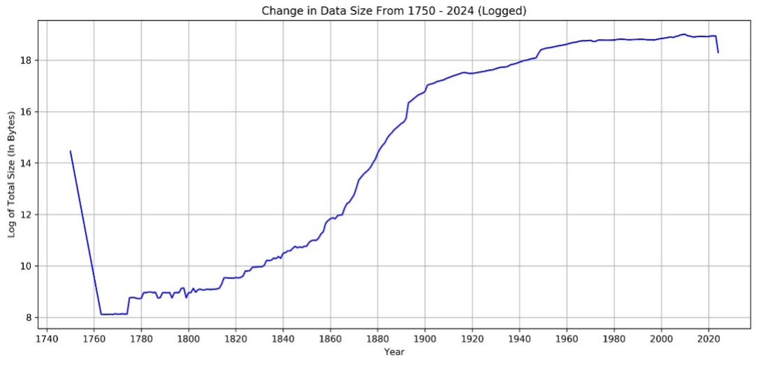Change in HDFS Size
