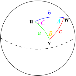Haversine Diagram
