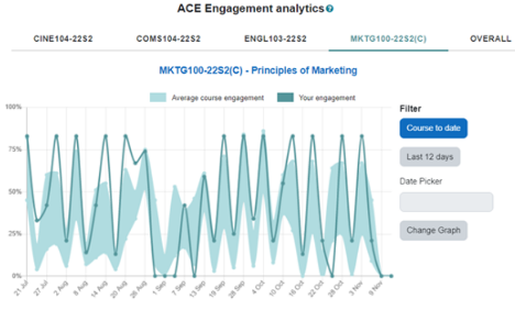 Example ACE