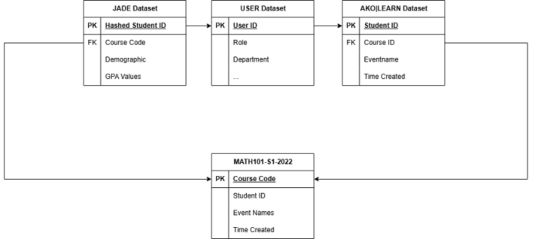 Entity Relationship Diagram