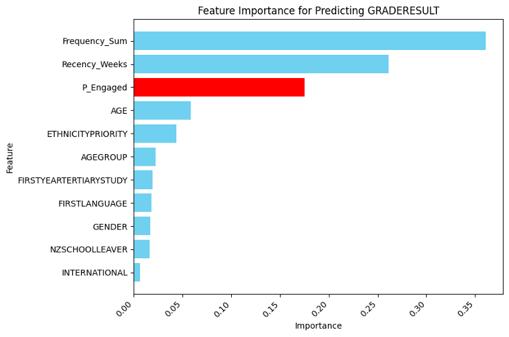 Features Importance