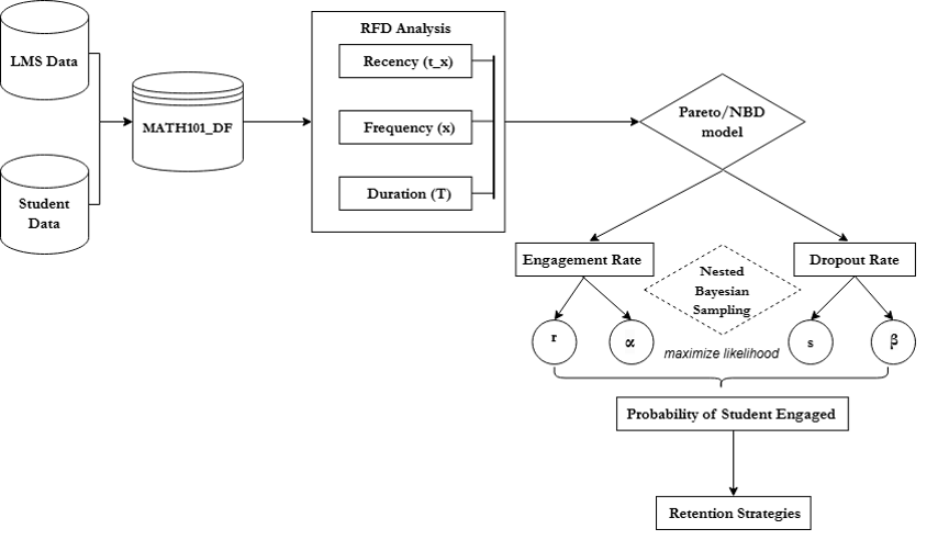 Workflow Student Retention
